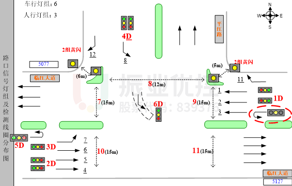 圖2 路口渠化與燈組分布圖