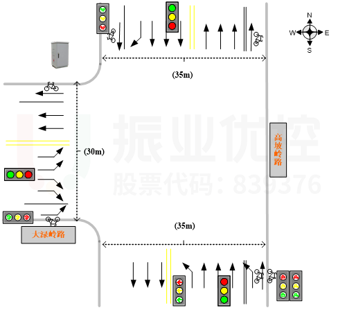 圖1 路口基礎(chǔ)信息圖