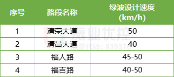 表2 協(xié)調(diào)路段綠波設(shè)計(jì)速度表