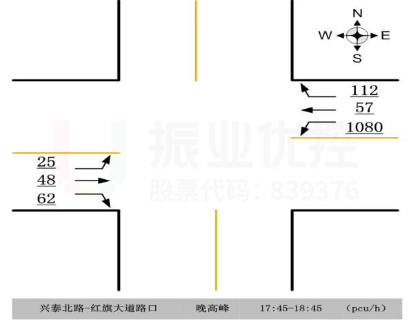 圖4 興泰北路-紅旗大道路口晚高峰東西向流量圖