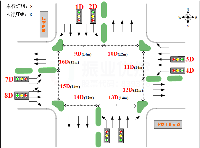 圖2 路口渠化示意圖