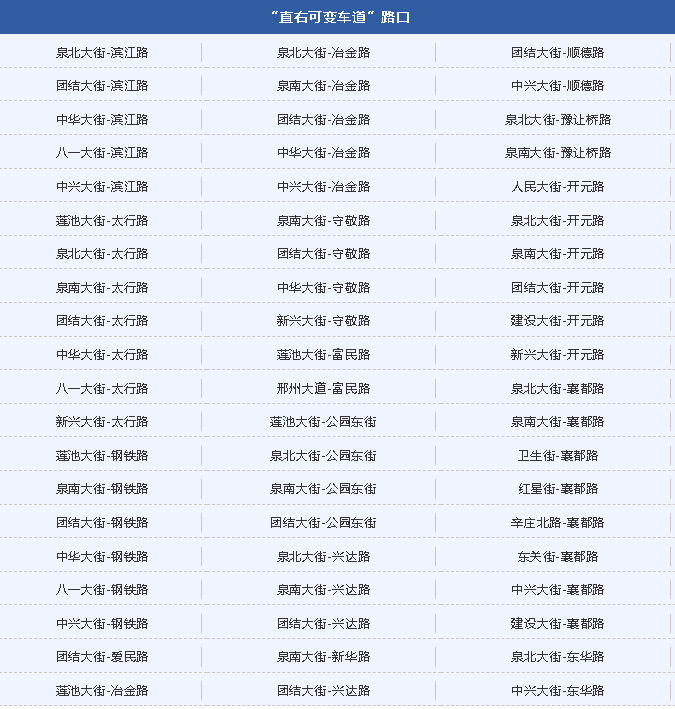 直右可變車道路口