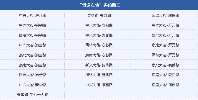 借道左轉實施路口