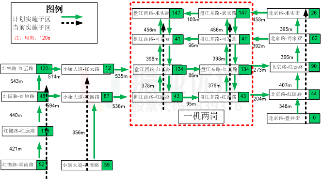 圖7 區(qū)域協(xié)調(diào)實(shí)施示意圖