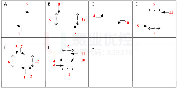 圖3 路口信號控制相位圖(優(yōu)化前)
