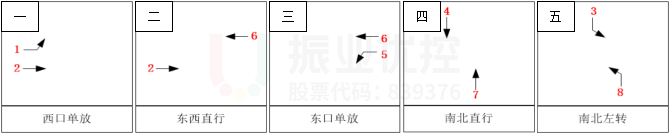 圖4 路口優(yōu)化前相位圖