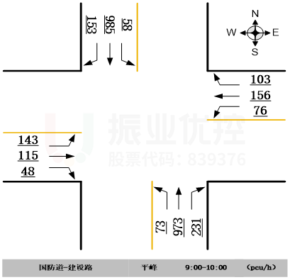 圖3 路口平峰時(shí)段(9:00-10:00)各方向流量情況
