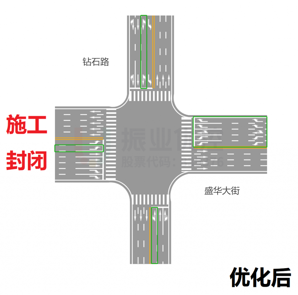圖6 鉆石路-盛華大街路口交通組織優(yōu)化前后對比