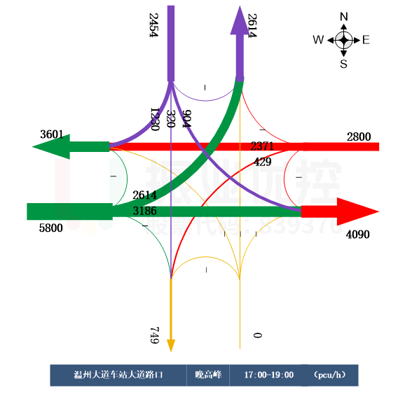圖6 路口晚高峰流量流向圖