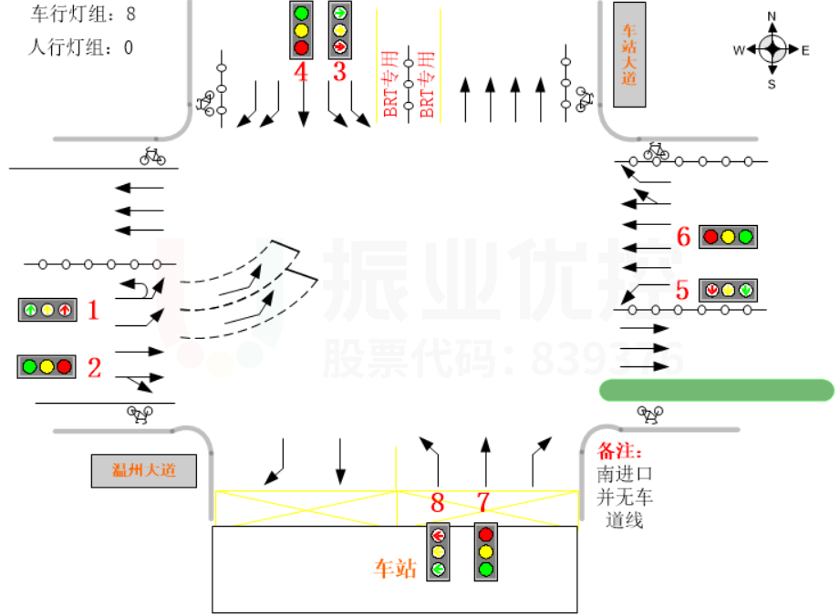 圖2 溫州大道-車站大道路口渠化圖