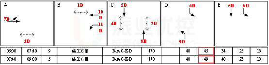 圖11 清水河路-雙虹橋放行相位配時圖