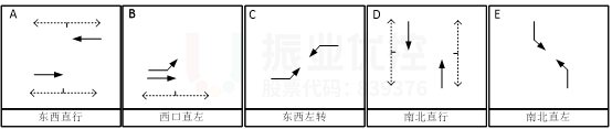 圖8 優(yōu)化前相位路口放行相位