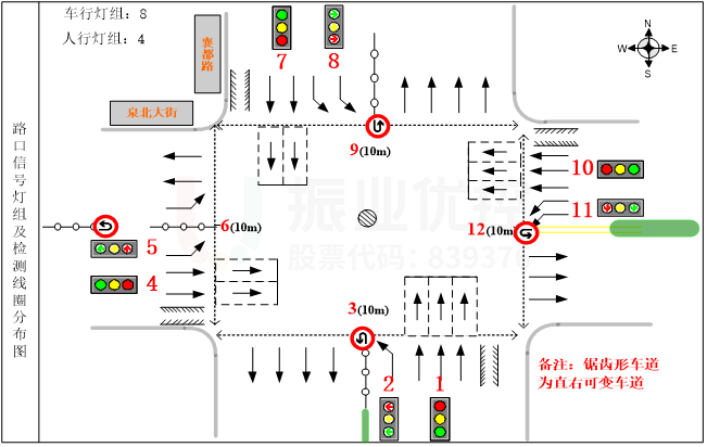 圖2 路口基本信息圖