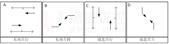 圖9 優(yōu)化后相位路口放行相位（平峰）