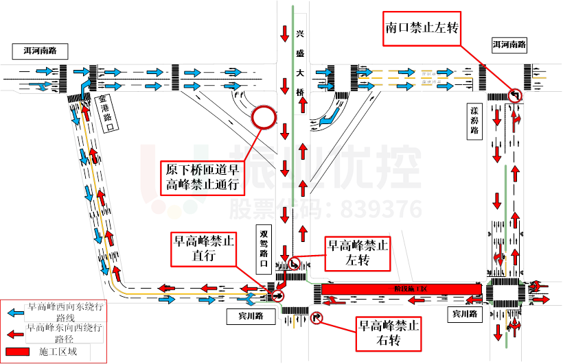 圖8 賓川路施工期間早高峰繞行路線圖