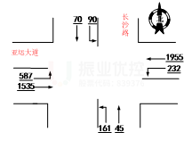 圖3 路口早高峰、平峰、晚高峰流量流向分布圖（輛/小時）