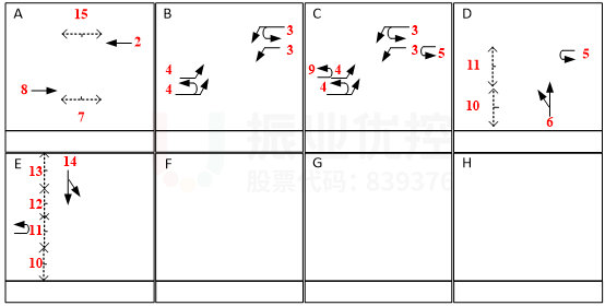 圖5 亞運(yùn)大道與長沙路十字路口優(yōu)化前相位圖