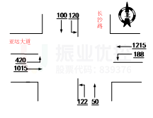 圖3 路口早高峰、平峰、晚高峰流量流向分布圖（輛/小時）