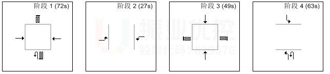 圖11 優(yōu)化前路口晚高峰相位、配時(shí)
