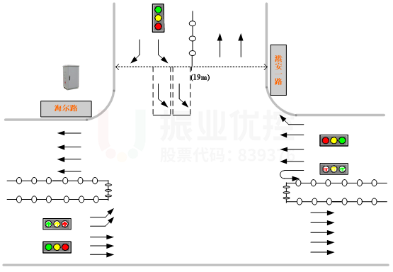 圖2 路口渠化圖
