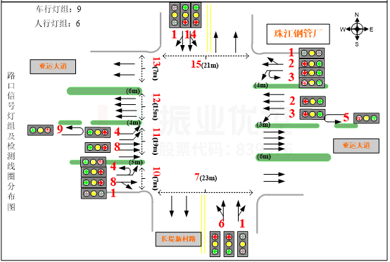 圖2 優(yōu)化前路口基礎(chǔ)信息圖