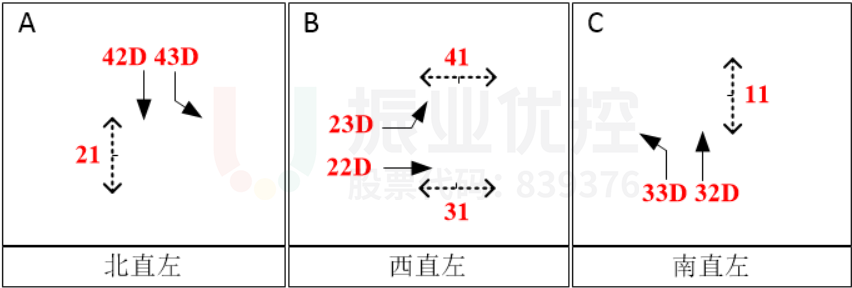 圖15 賓川路與興盛路交叉口施工期間平峰相位圖