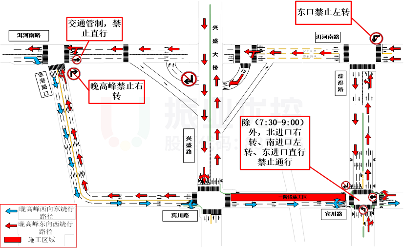 圖11 賓川路施工期間晚高峰繞行路線圖