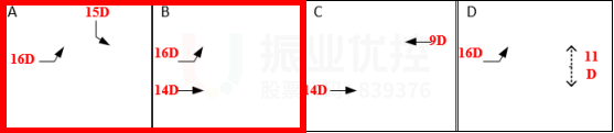 圖7 路口放行方案