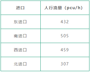 表5 路口各進(jìn)口人流量統(tǒng)計(jì)表