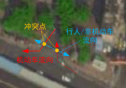 圖3 右進(jìn)右出交叉口交通流流向及形成的沖突點(diǎn)