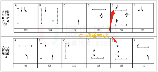圖10 兩路口放行方案（優(yōu)化后）