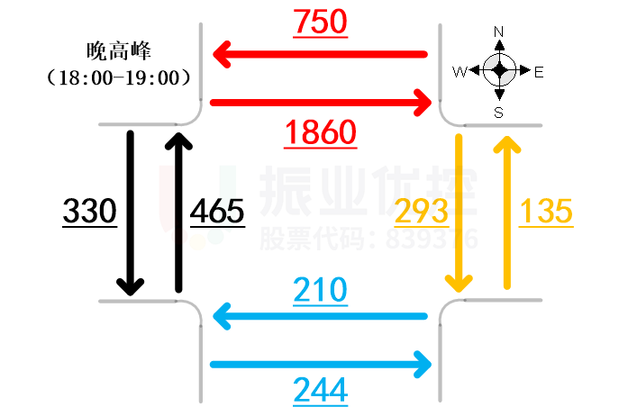 圖6 路口早晚高峰行人過街流量