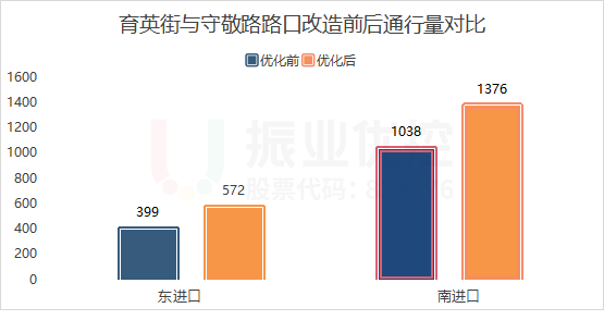 圖12 老八一路口通行量對(duì)比
