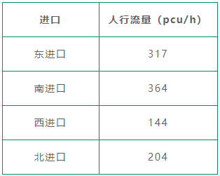 表1 德政-豪賢路口優(yōu)化前各進(jìn)口人流量統(tǒng)計(jì)表