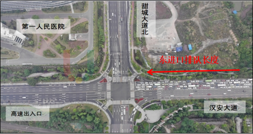 圖4 路口東進(jìn)口早高峰排隊(duì)長度