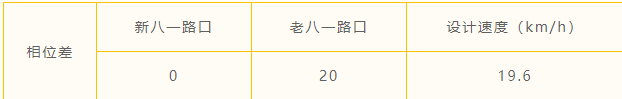 表1 綠波協(xié)調(diào)設(shè)計(jì)參數(shù)