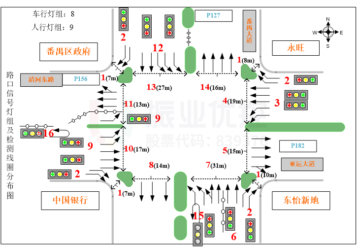 圖2 路口基礎信息圖