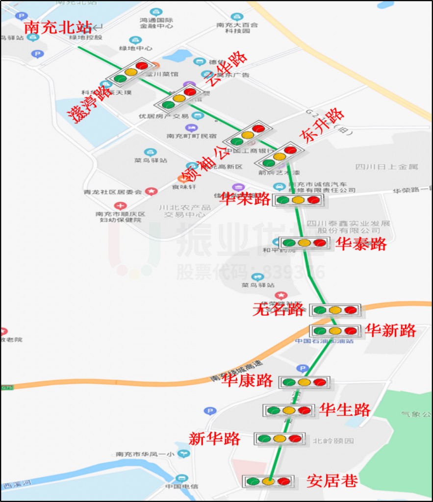 圖1 協(xié)調(diào)路段上涉及路口點(diǎn)位圖