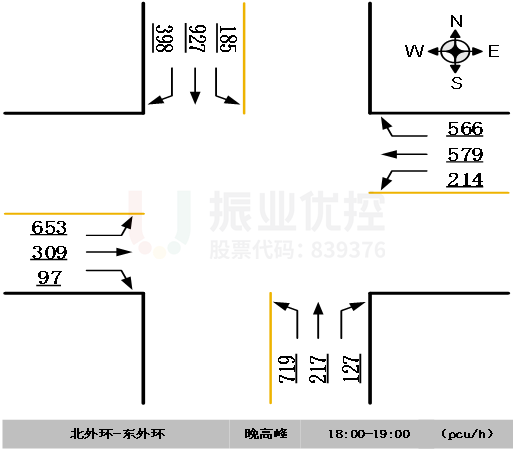 圖4 路口早晚高峰流量圖