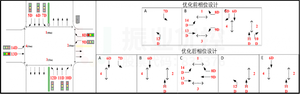 圖6 華生路口相位設(shè)計(jì)
