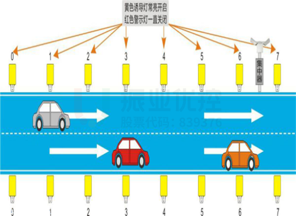 圖11-2 S308安裝安全誘導(dǎo)警示燈