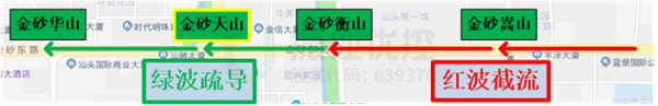 圖6 路段進(jìn)行上下游協(xié)調(diào)控制