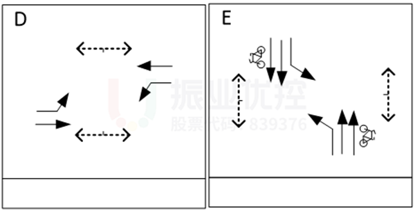 圖11 優(yōu)化后夜間放行相位