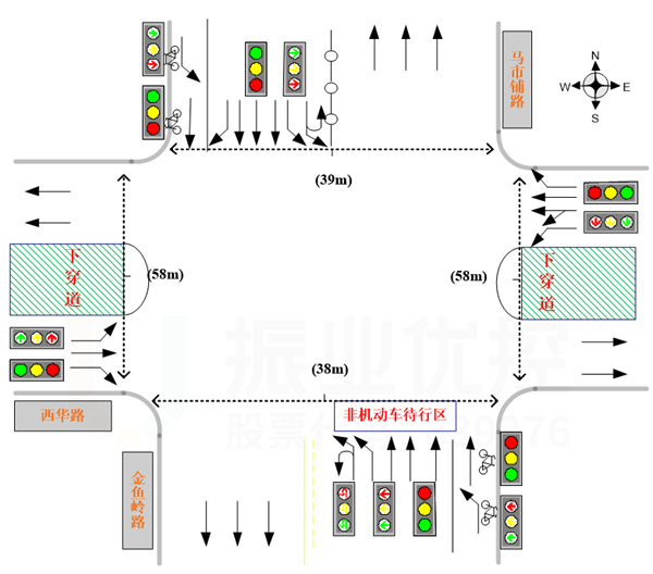 圖2 路口渠化圖