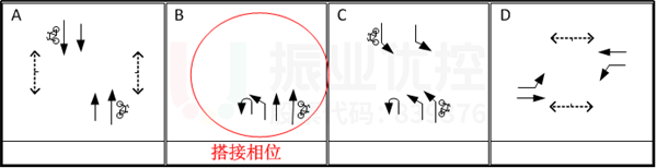 圖10-2 優(yōu)化前高峰及平峰放行相位