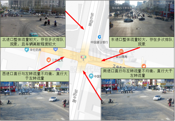 圖3 路口早高峰存在問(wèn)題示意圖
