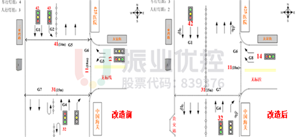 圖7 交通組織改造前后路口渠化對比圖