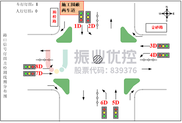 圖2 金砂-汕樟路口渠化與燈組示意圖