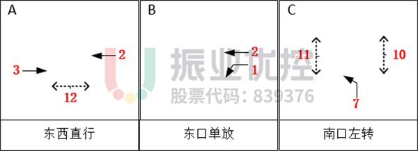圖 5 甌江路路段相位圖(優(yōu)化后)