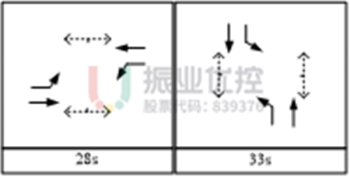 圖 12 濱江北路與萬年東路路口方案（優(yōu)化后）